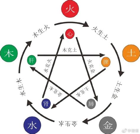 五行多木|八字五行木太旺怎么化解 命局木太旺了怎么办